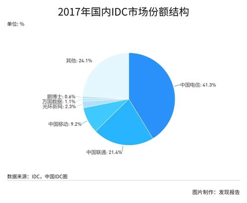 風起云涌，互聯網數據中心（IDC）不可不說的秘密
