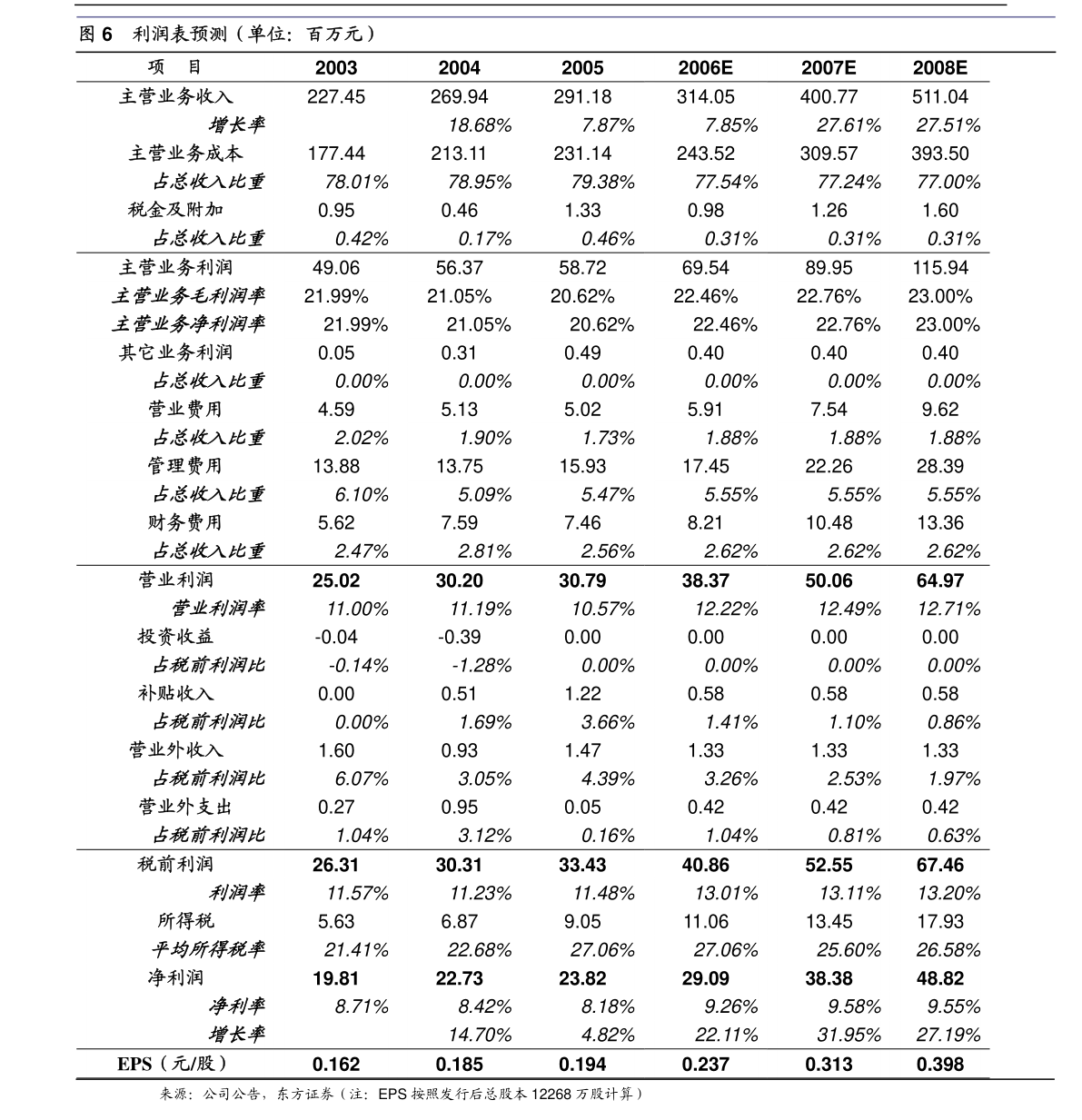 文山電力 南方電網儲能股份有限公司完成工商變更登記并換發營業執照，聚焦租賃服務新業務